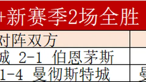 恩佐加盟曼城：电话邀请后，他迅速作出决定，无任何犹豫